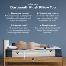 Load image into Gallery viewer, iComfort Pro - Dover Plush Mattress