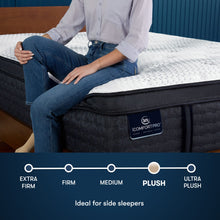 Load image into Gallery viewer, iComfort Pro - Dover Plush Mattress