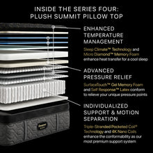 Load image into Gallery viewer, Beautyrest Black - Series Four Medium Summit Pillow Top Mattress