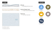 Load image into Gallery viewer, Southerland - Amber Gel Memory Foam Firm Mattress